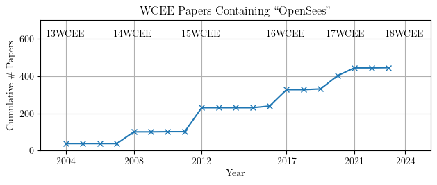 History of OpenSees WCEE papers