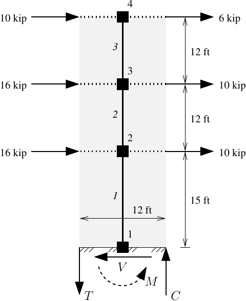 Wall model with 2D MVLEM elements