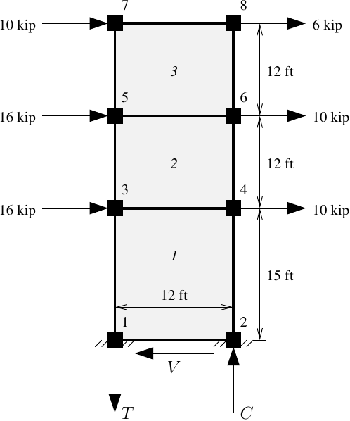 Wall model with 3D MVLEM elements