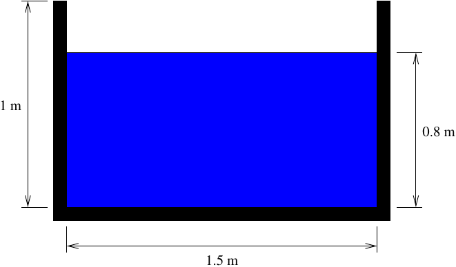 Numerical wave tank