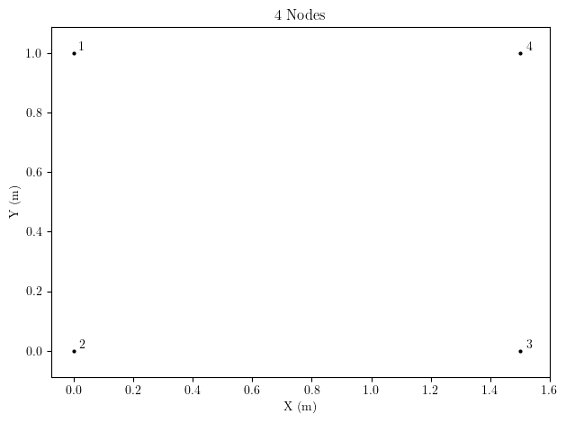 Corner nodes