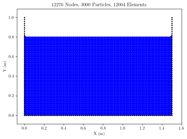 PFEM element mesh