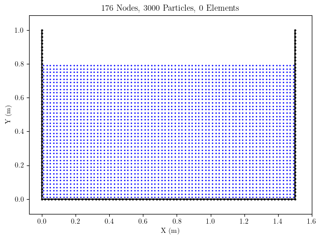 Particle mesh