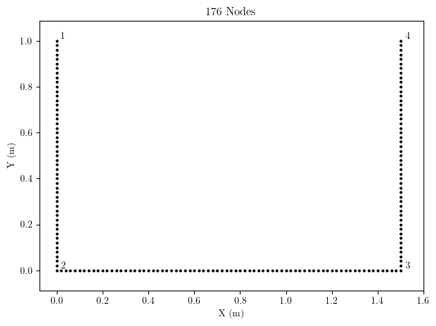 Wall nodes