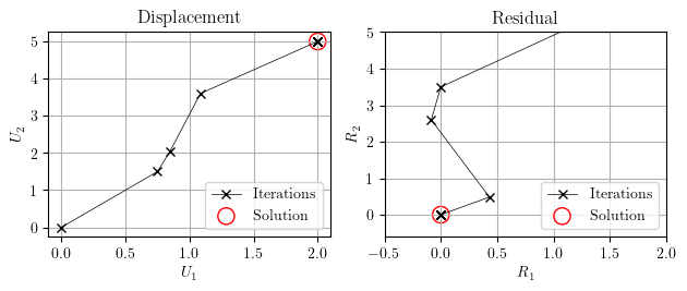 Secant Newton Two Terms