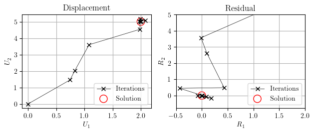 Secant Newton Two Terms