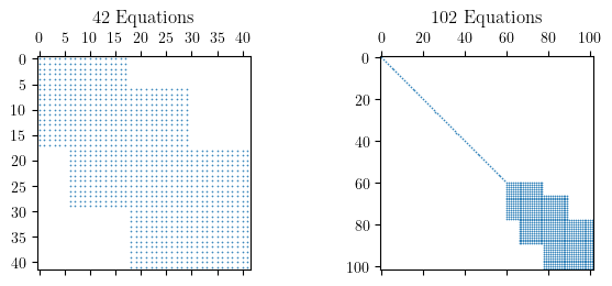 System size for MVLEM models