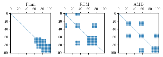 Equation numberings for MVLEM models