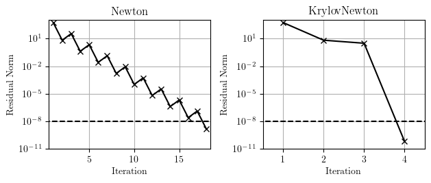 Convergence of SFI-MVLEM analyses