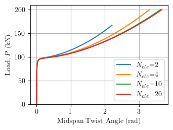 Load-twist relationship for column