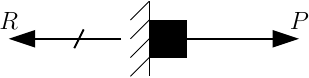 Load applied at a fixed node