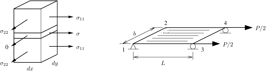 Plate rebar running in global X-direction