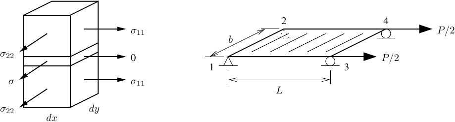 Plate rebar running in global Y-direction