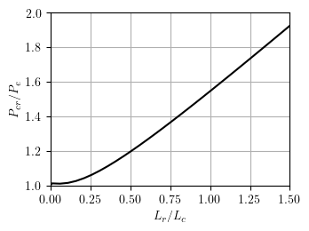 Constant column length