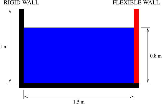 Numerical wave tank with flexible wall