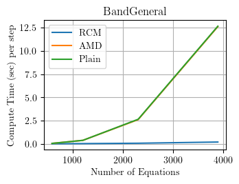 BandGeneral