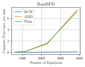 BandSPD