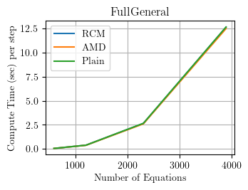 FullGeneral