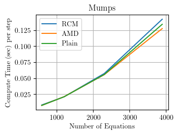 Mumps