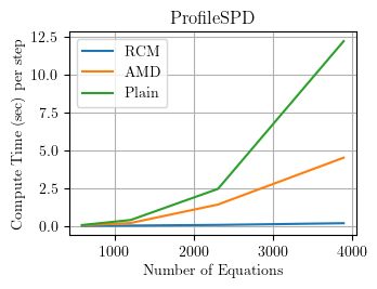 ProfileSPD