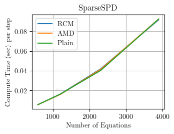 SparseSPD