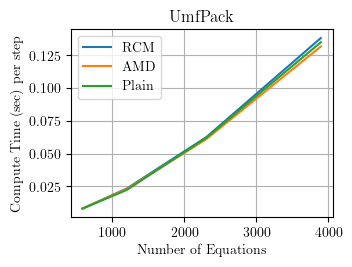 UmfPack