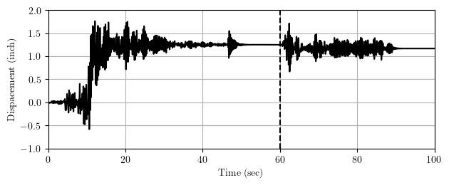 SDF response to sequential ground motions