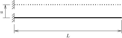 Cantilever with support displacement