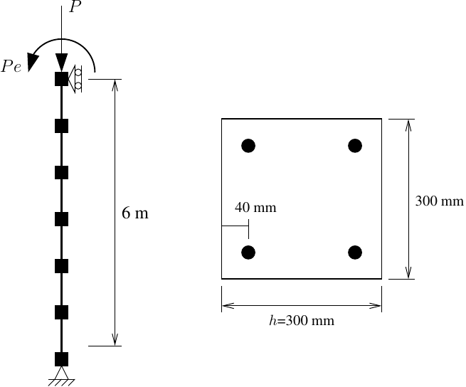 Column mesh and section details