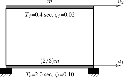 One-story based-isolated frame model