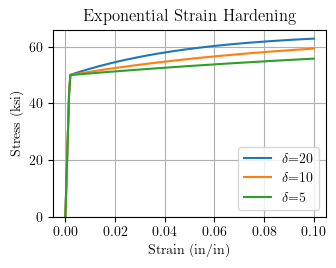 delta values for J2Plasticity