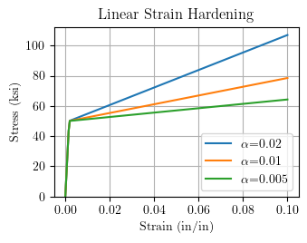 H values for J2Plasticity