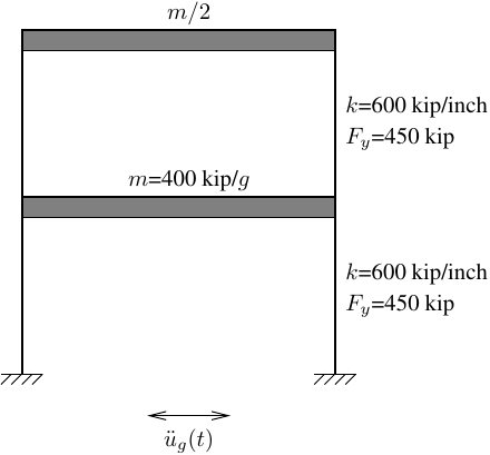 Two-story shear frame model