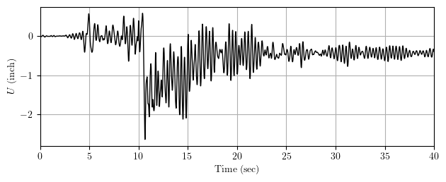 Displacement response history