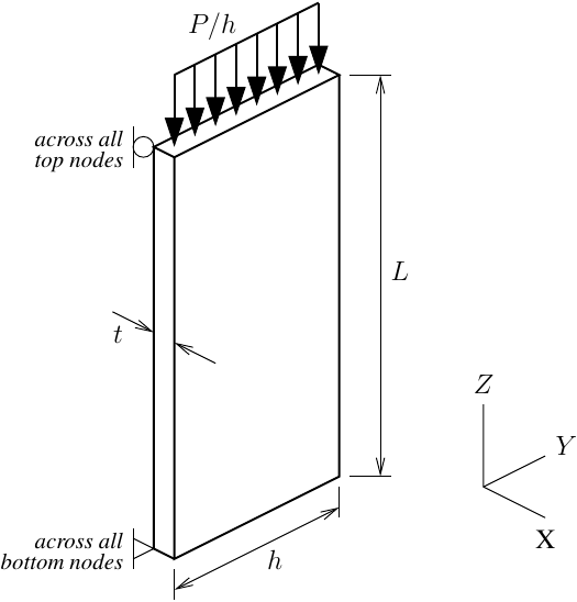 Rectangular plate with end load