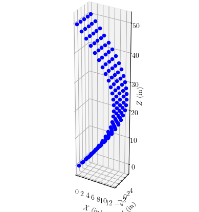 Buckled shape of plate model