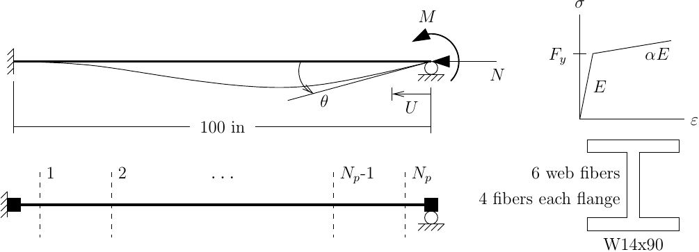 Displacement-based element with Gauss integration