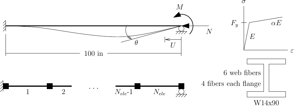 Mesh of displacement-based frame elements