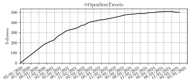 Follower history for @OpenSeesTweets