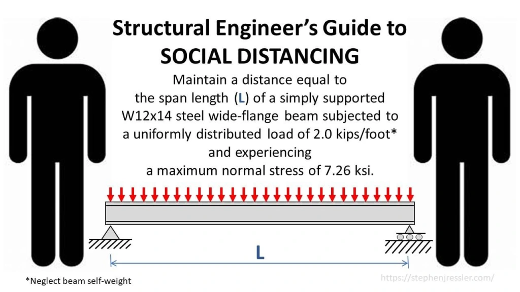 Social distancing